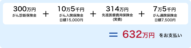 お支払い