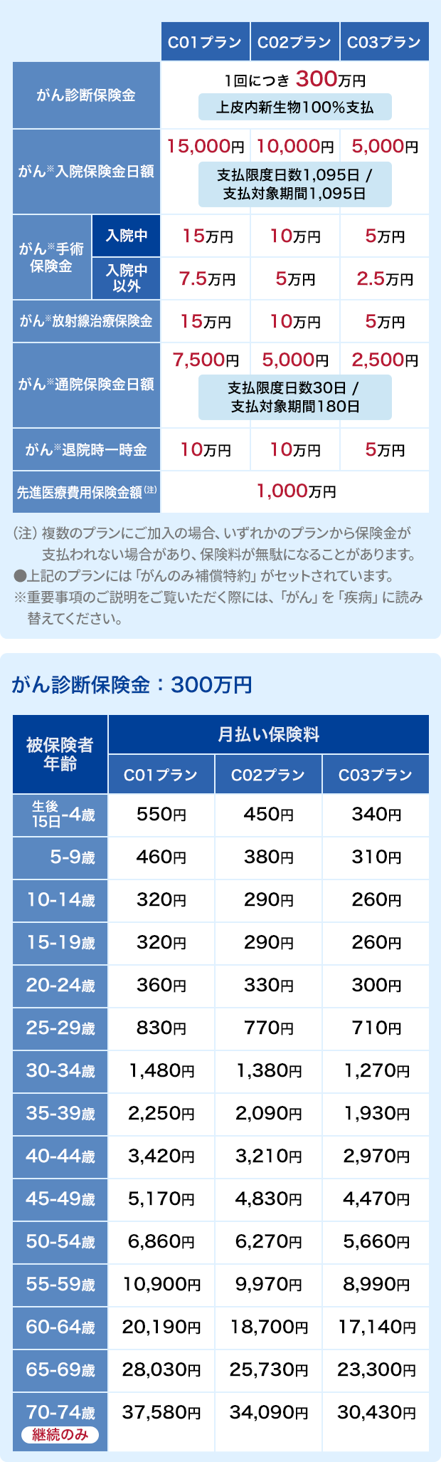 がん保険｜ネット完結型セゾンの保険シリーズ