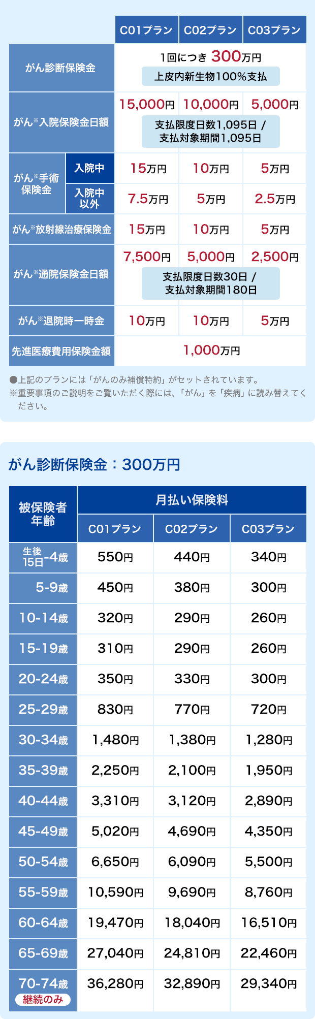 生命保険・傷害疾病定額保険契約法 実務判例集成 下 | 書籍のご