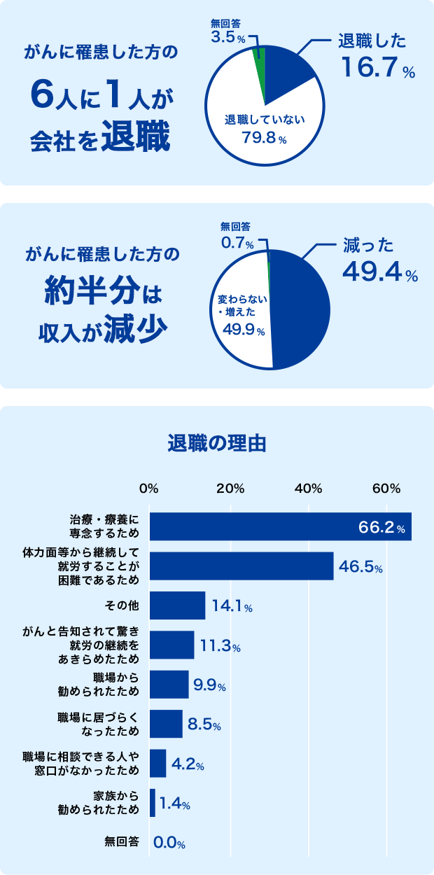 Amazon.co.jp: がんとがん保険 〔新版〕 がん保険基本マニュアル