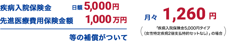 保険料例