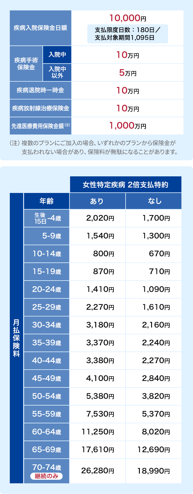 中古】 介護・医療・年金○得情報100/日経BP 日経ヘルスケア