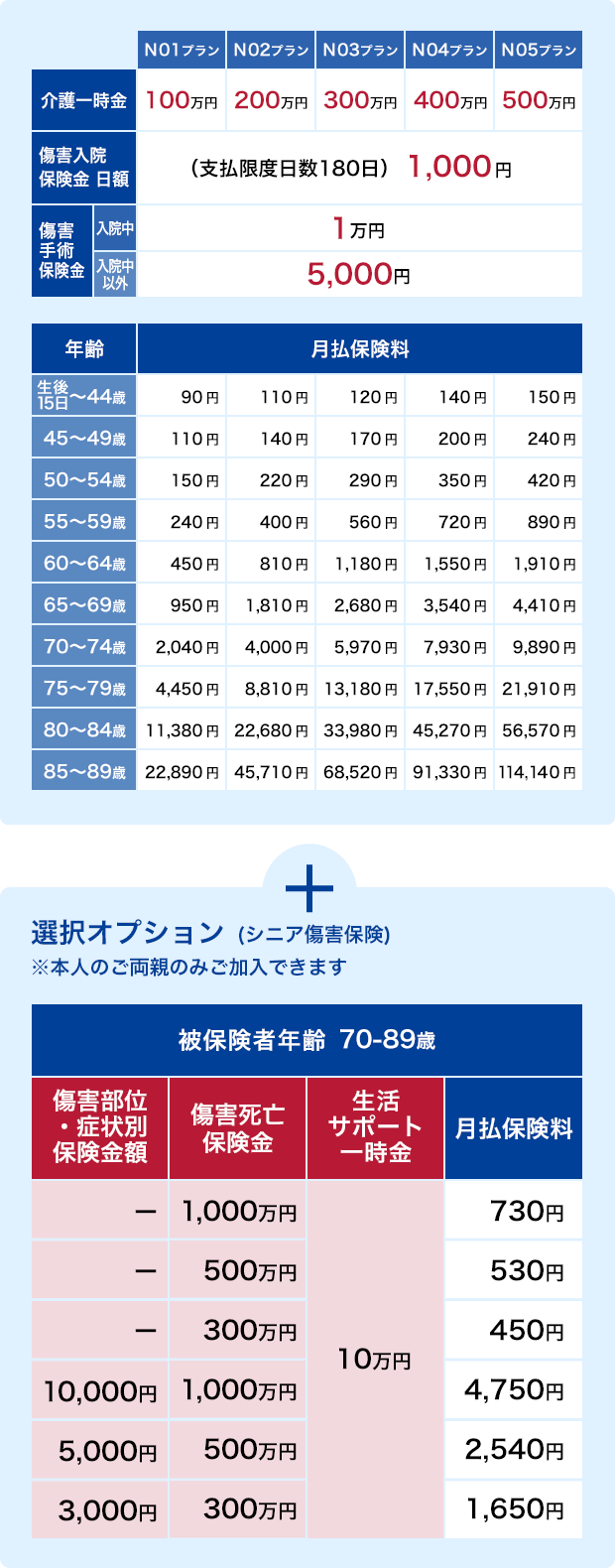 親介護保険｜ネット完結型セゾンの保険シリーズ